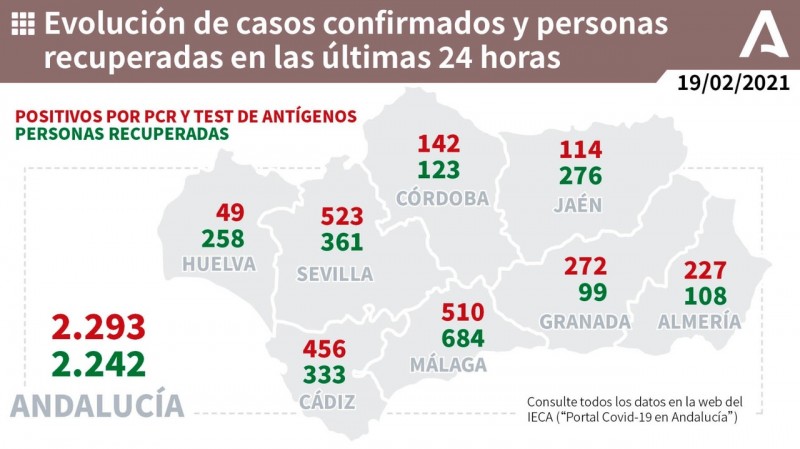 <span style='color:#780948'>ARCHIVED</span> - Andalusia coronavirus death toll passes 8,000 as region registers 2,293 new cases on Friday