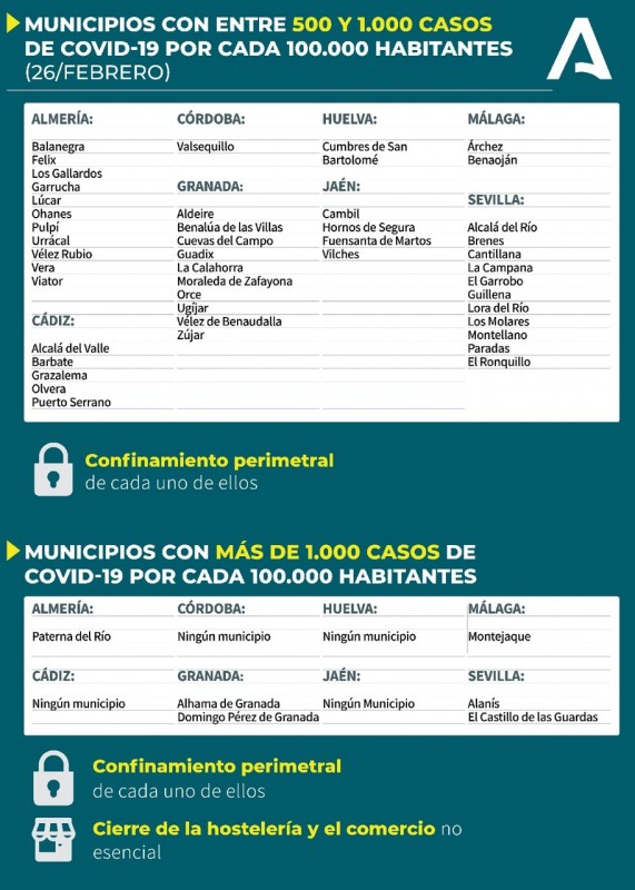 <span style='color:#780948'>ARCHIVED</span> - Covid restrictions ease in 21 Almería municipalities, including the provincial capital city