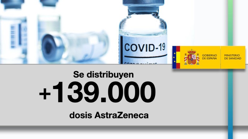 <span style='color:#780948'>ARCHIVED</span> - Spanish Covid immunization program hit again by AstraZeneca delivery failures
