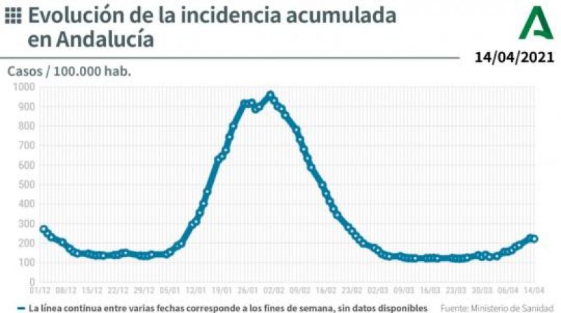<span style='color:#780948'>ARCHIVED</span> - Andalusia reports 14 deaths and 1,899 new coronavirus cases: Covid update 15 April