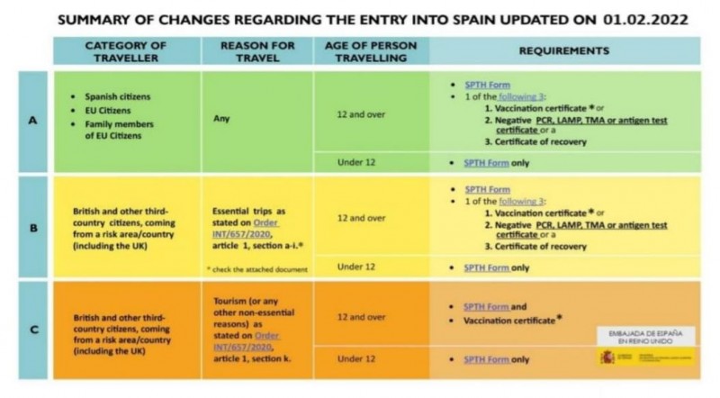 <span style='color:#780948'>ARCHIVED</span> - UK families cancel half-term Spain trips due to child jab rules