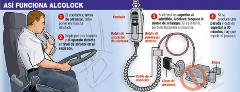 <span style='color:#780948'>ARCHIVED</span> - Alcolock: new anti-start breathalysers required in vehicles in Spain