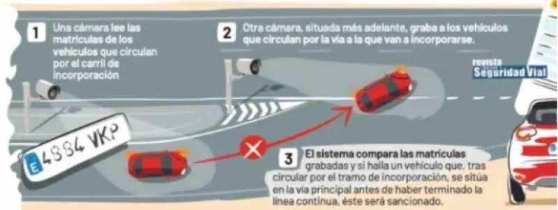 How Spanish traffic authorities can tell if you drive through a STOP sign