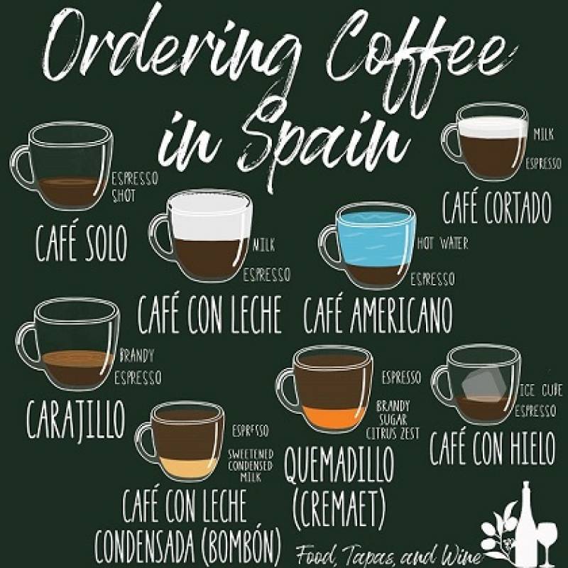 The world of Spanish coffee EXPLAINED: Everything you need to know about cafe culture in Spain