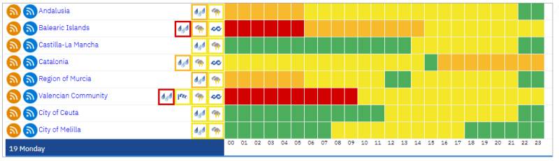 Spain weekly weather forecast October 19-22: Storm Adam clears to leave a calmer, cooler week