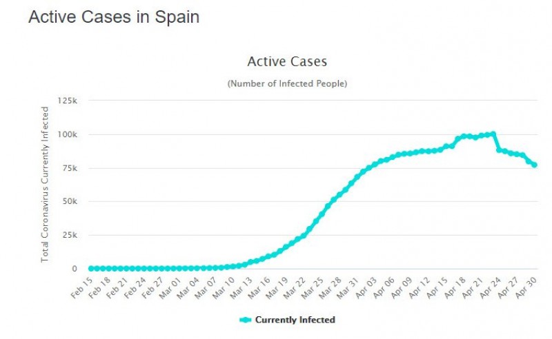 Murcia Today weekly bulletin 1st May 2020