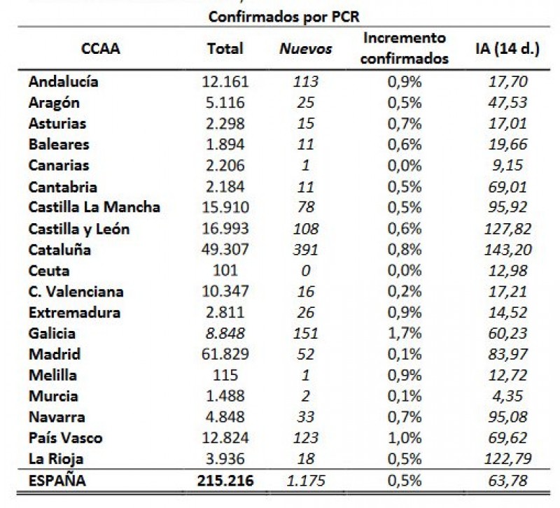 Murcia Today weekly bulletin 1st May 2020