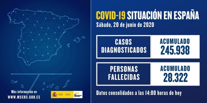 <span style='color:#780948'>ARCHIVED</span> - Spain national Covid figures Saturday: 7 deaths and 134 new cases in the last 24 hours