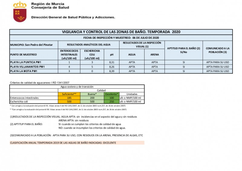 <span style='color:#780948'>ARCHIVED</span> -  Water quality Mar Menor; 2 beaches not suitable for bathing