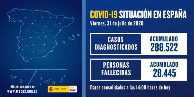<span style='color:#780948'>ARCHIVED</span> - More than 1500 new Covid cases in Spain diagnosed on last day of July