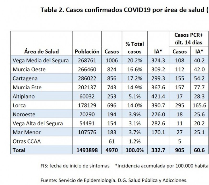 <span style='color:#780948'>ARCHIVED</span> - Distribution of Covid cases by municipality for the Region of Murcia this week