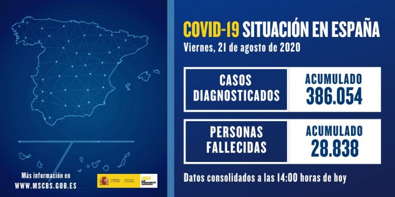 <span style='color:#780948'>ARCHIVED</span> - 8,148 new covid cases in the last 24 hours; virus accelerates in Spain. 21st August