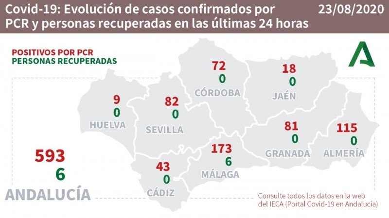 <span style='color:#780948'>ARCHIVED</span> - Round-up of Covid cases in Spain by region weekend 22nd/23rd August