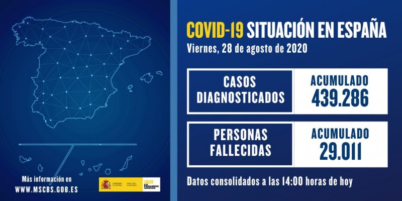 <span style='color:#780948'>ARCHIVED</span> - Cases of Covid in Spain rise by 9,779  in the last 24 hours; Friday 28th August