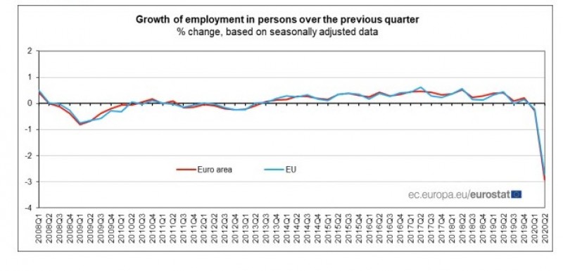 <span style='color:#780948'>ARCHIVED</span> - Spain suffers the biggest drop in its economy of the entire EU in the last quarter