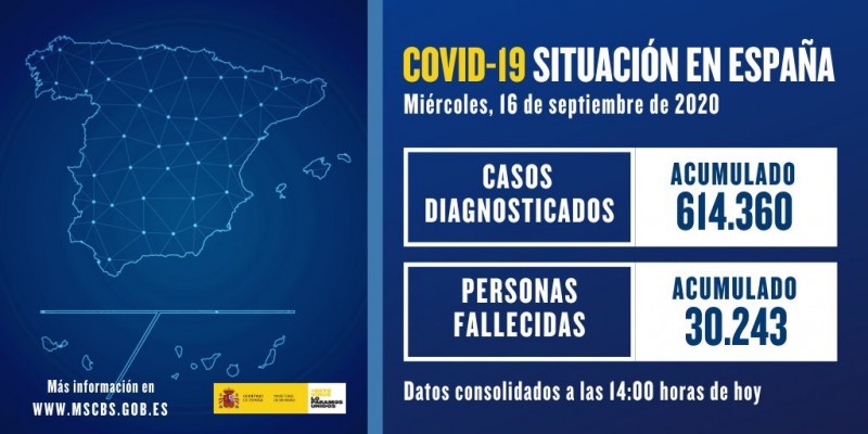 <span style='color:#780948'>ARCHIVED</span> - 239 coronavirus deaths in Spain in last 24 hours as Madrid considers re-opening IFEMA field hospital