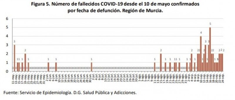 Murcia Today Weekly Bulletin 26th September