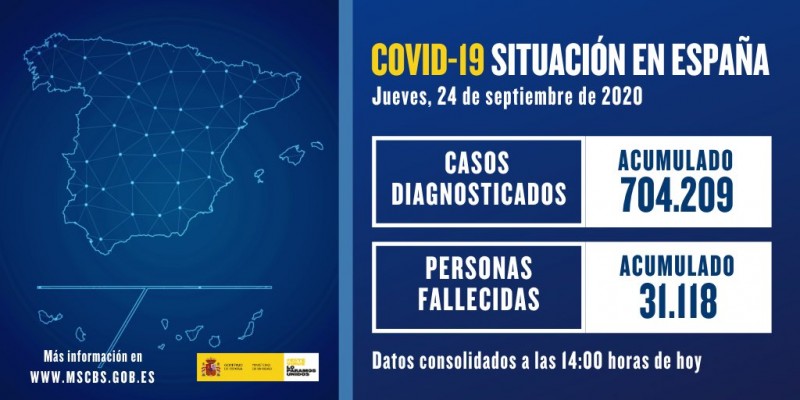 <span style='color:#780948'>ARCHIVED</span> - Spain passes 700,000 coronavirus cases since pandemic began