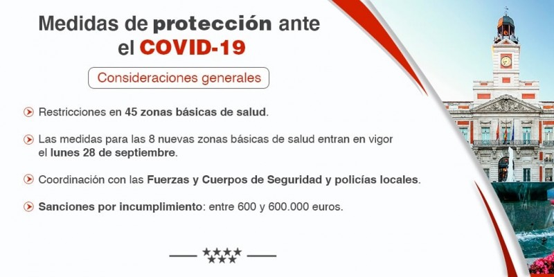 <span style='color:#780948'>ARCHIVED</span> - Madrid extends covid restrictions from Monday but national Government wants to see stricter measures
