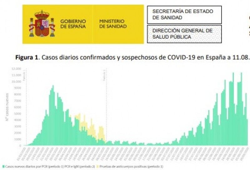 <span style='color:#780948'>ARCHIVED</span> - 114 deaths, covid total rises by 12,272 in the last 24 hours; Spain 25th September