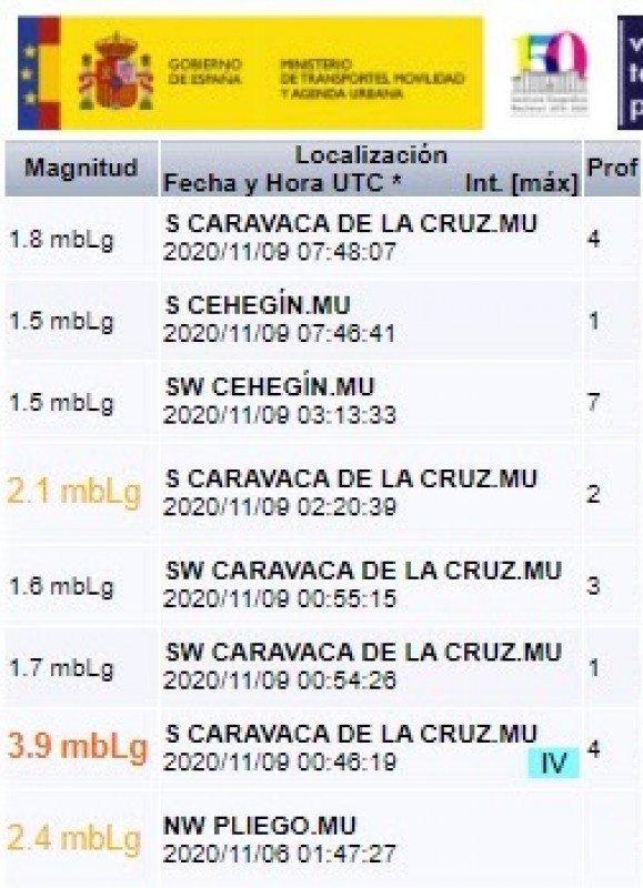 <span style='color:#780948'>ARCHIVED</span> - 3.9 earth tremor with epicenter in Caravaca felt in several municipalities