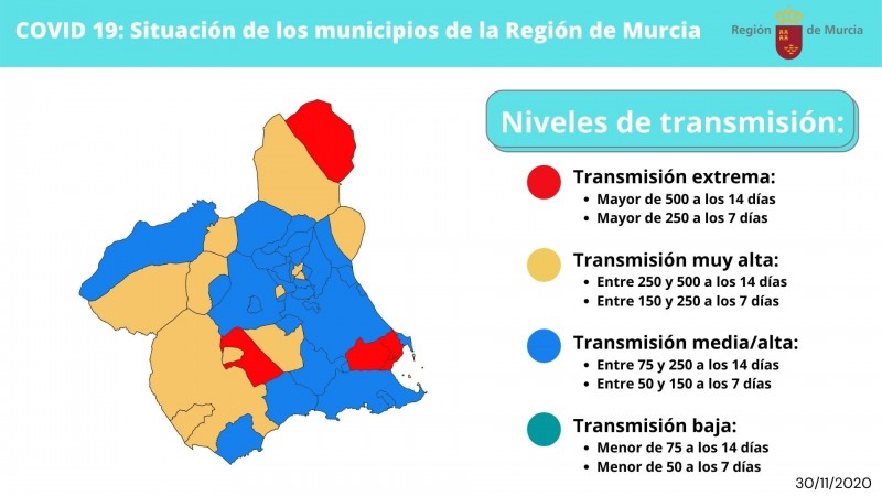 <span style='color:#780948'>ARCHIVED</span> - Considerable fall in new covid cases across Murcia Region this weekend
