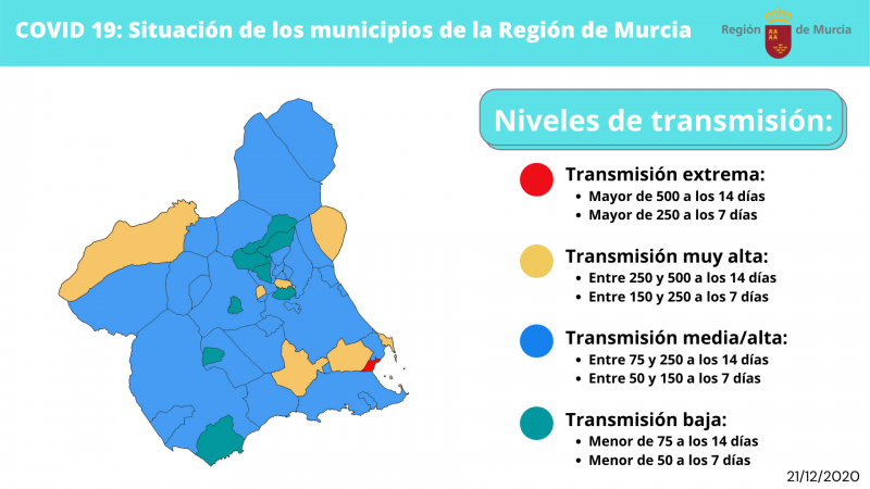 <span style='color:#780948'>ARCHIVED</span> - Opening restrictions bars and restaurants in Murcia Region; breakdown by municipality updated 21st December