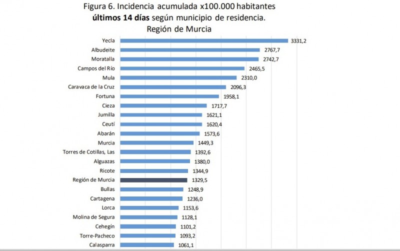 <span style='color:#780948'>ARCHIVED</span> - 22 deaths take Murcia region past 1,000 Covid-19 fatalities