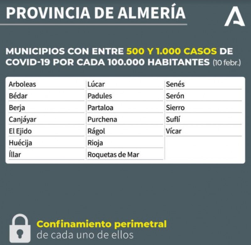 <span style='color:#780948'>ARCHIVED</span> - Ban on travelling into or out of 521 municipalities in Andalucía