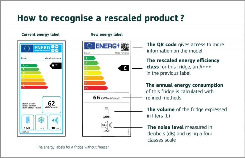 <span style='color:#780948'>ARCHIVED</span> - New appliance energy labelling system comes into force across the EU from March 1