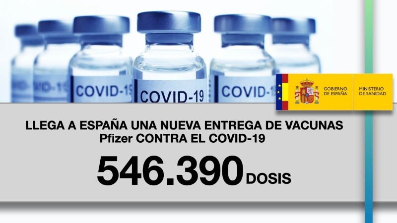 <span style='color:#780948'>ARCHIVED</span> - 4.8 million Pfizer vaccines will arrive in Spain during April; over half a million were delivered on Monday