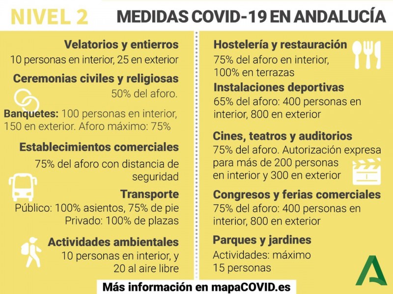 <span style='color:#780948'>ARCHIVED</span> - Current covid restrictions within the eight provinces of the Andalusia region
