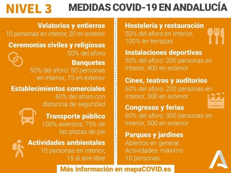<span style='color:#780948'>ARCHIVED</span> - Current covid restrictions within the eight provinces of the Andalusia region