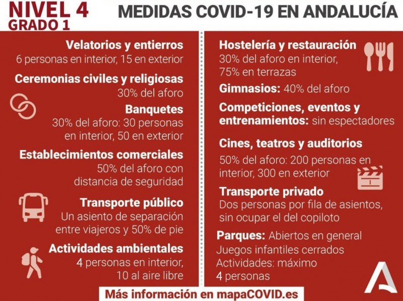 <span style='color:#780948'>ARCHIVED</span> - Current covid restrictions within the eight provinces of the Andalusia region