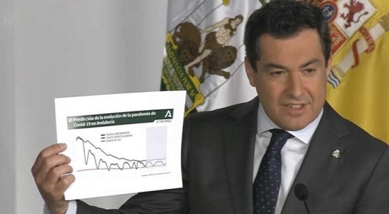 <span style='color:#780948'>ARCHIVED</span> - Andalusian government maintains provincial border closures until April 8