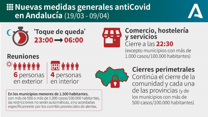<span style='color:#780948'>ARCHIVED</span> - Andalusian government maintains provincial border closures until April 8