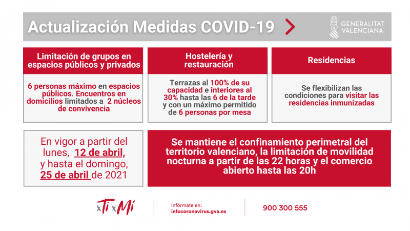 <span style='color:#780948'>ARCHIVED</span> - Covid restrictions relaxed from April 12 in Alicante province and region of Valencia