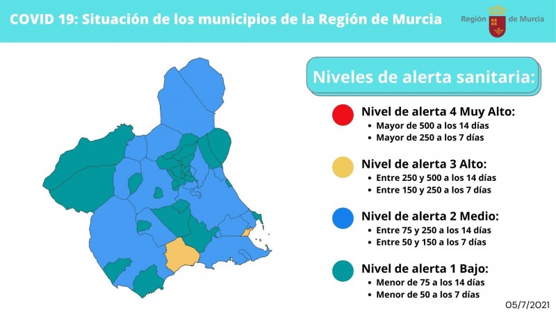 <span style='color:#780948'>ARCHIVED</span> -   Covid restrictions Region of Murcia week ending July 11