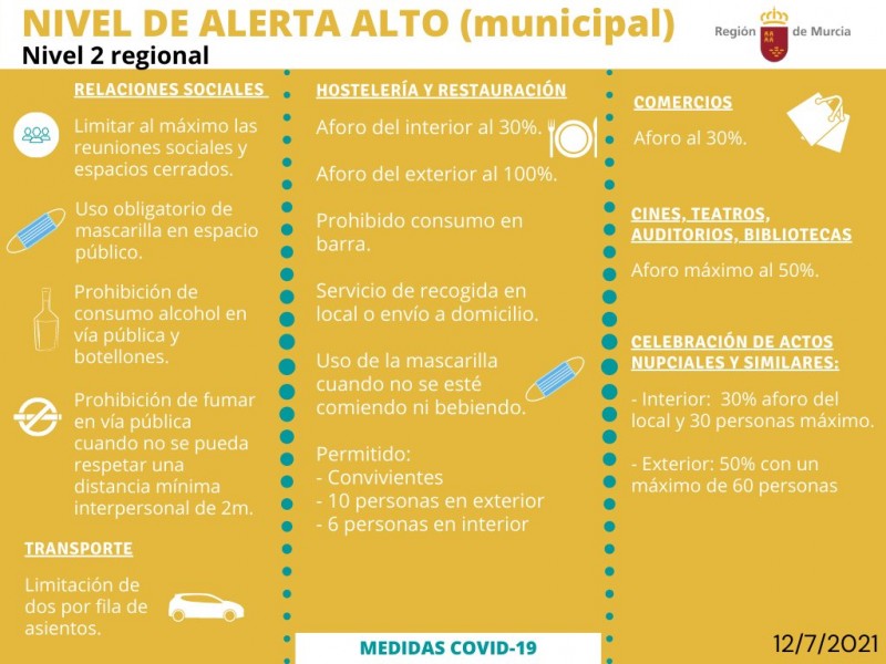 <span style='color:#780948'>ARCHIVED</span> - Confirmation of restrictions this week, Region of Murcia, including car occupancy