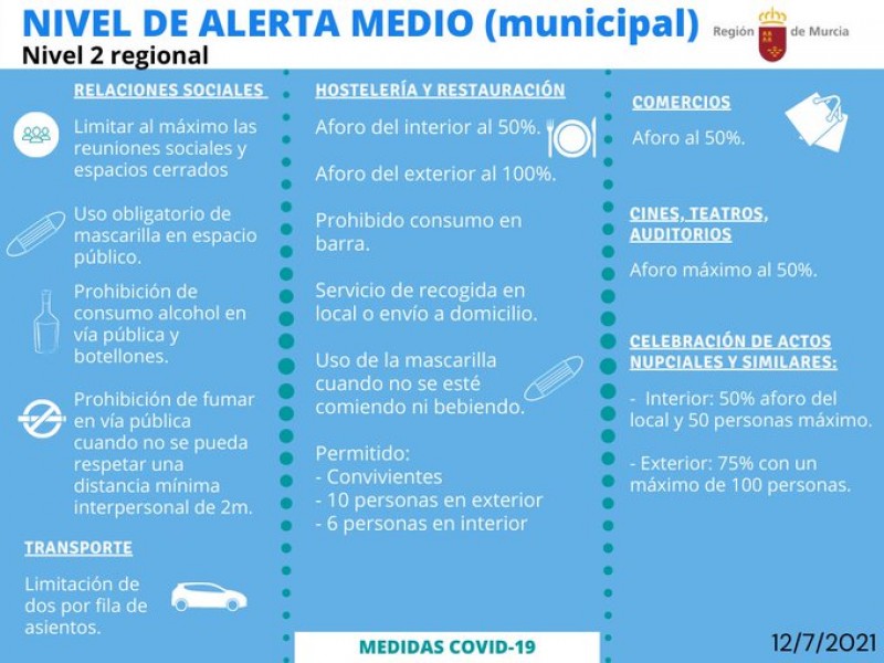 <span style='color:#780948'>ARCHIVED</span> - Confirmation of restrictions this week, Region of Murcia, including car occupancy