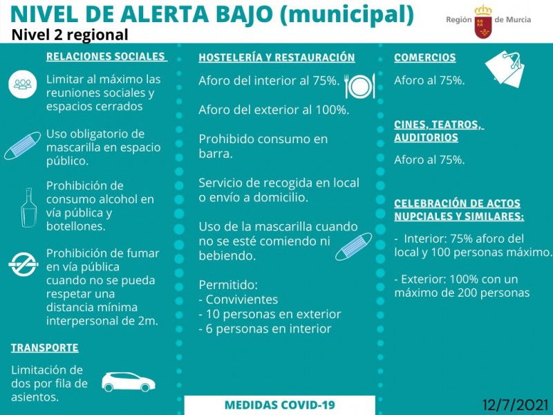 <span style='color:#780948'>ARCHIVED</span> - Confirmation of restrictions this week, Region of Murcia, including car occupancy