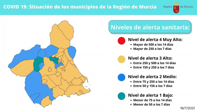 <span style='color:#780948'>ARCHIVED</span> - Covid restrictions in the Murcia region 21 to 27 July