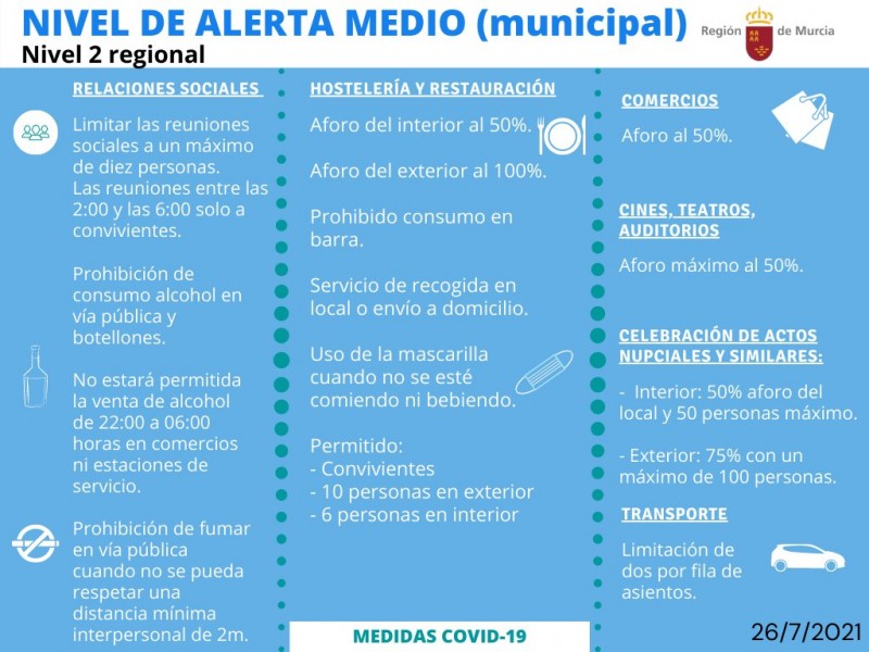 <span style='color:#780948'>ARCHIVED</span> - Covid restrictions in the Murcia region July 28 to August 3