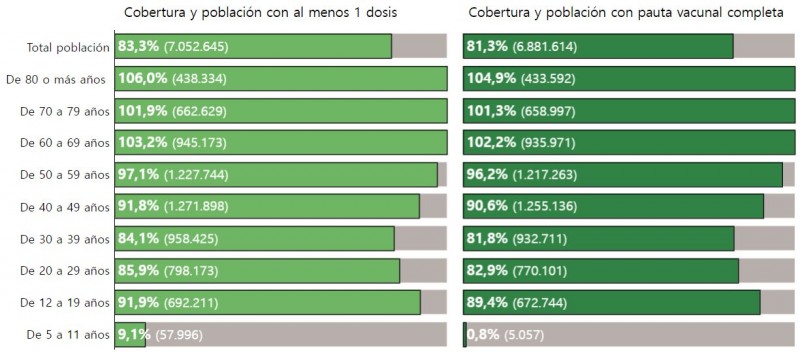 <span style='color:#780948'>ARCHIVED</span> - Almost 5,000 new cases each day: Andalusia Covid update December 17