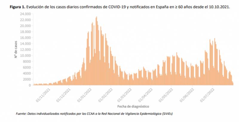 <span style='color:#780948'>ARCHIVED</span> - Spanish Hipra vaccine hits the market: Covid update August 3