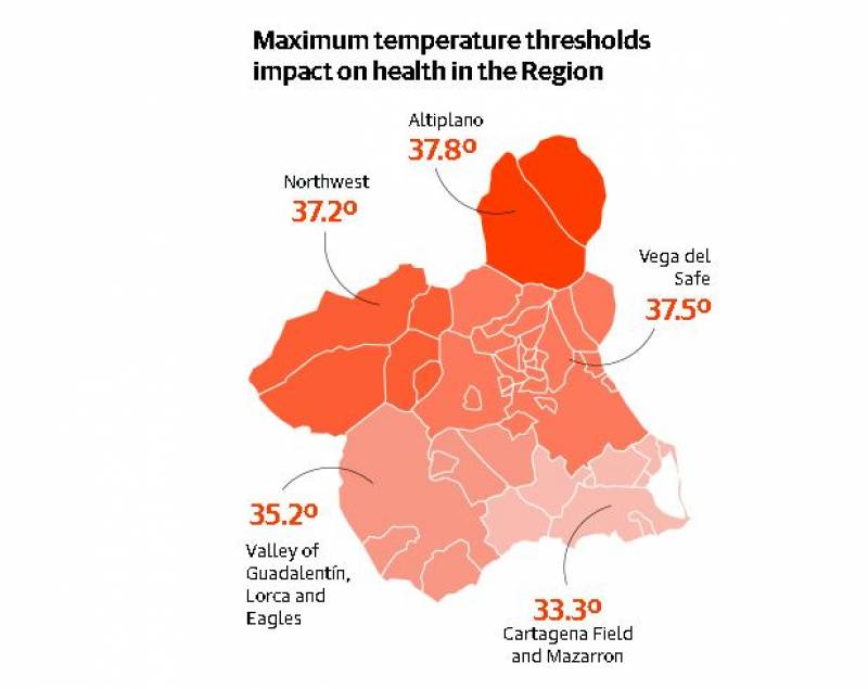 Temperature thresholds for heatwaves change across the Region of Murcia