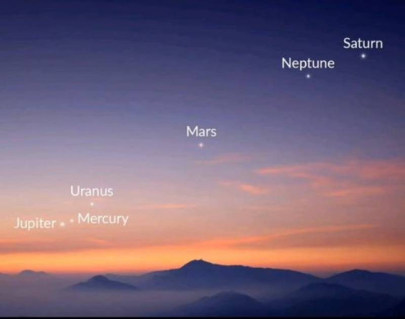 ! Murcia Today - Witness Incredibly Rare Alignment Of 6 Planets From ...