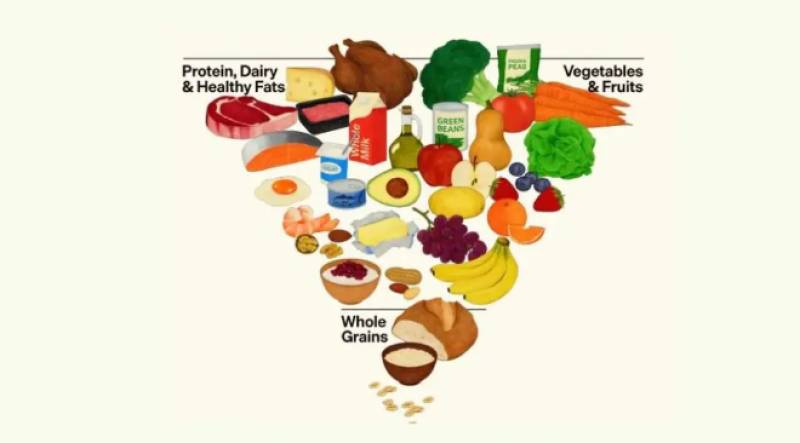 Bring back the carbs! Spanish experts raise eyebrows at new US food pyramid